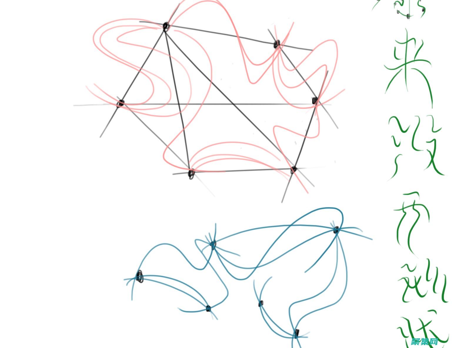運用擬合函數預測未來