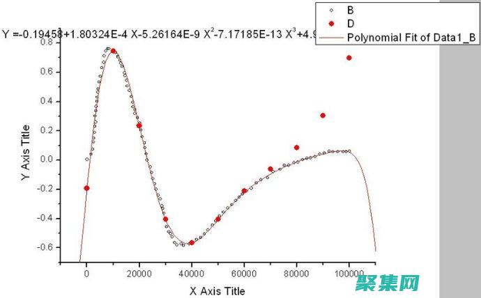 探索它們之間的緊密聯系