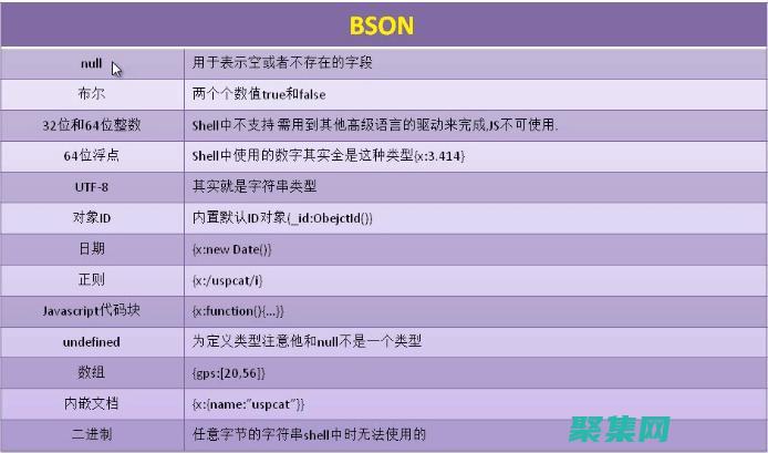 解鎖JavaScript的秘密