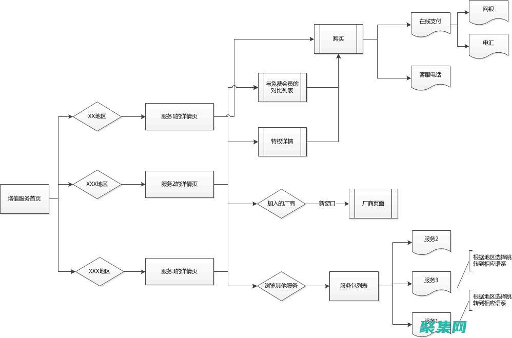 構建交互式網絡的方法