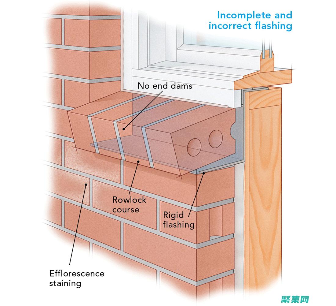 網絡編程黑皮書