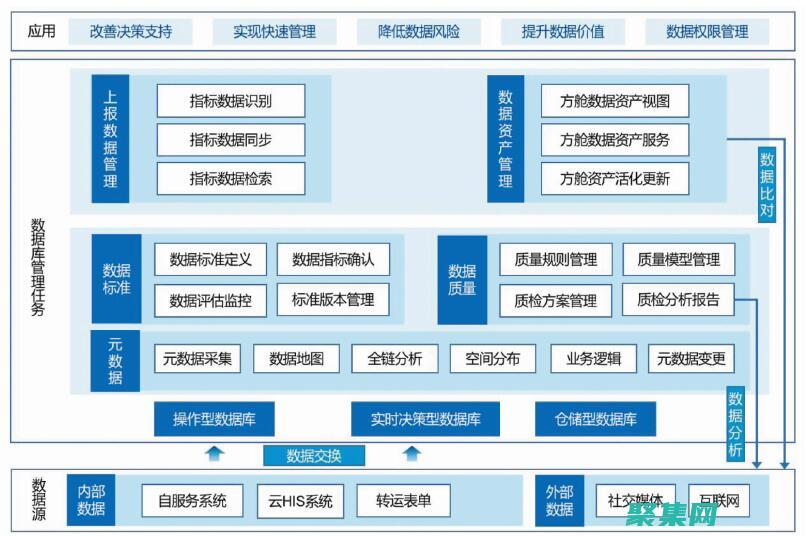 揭開數據庫編程的神秘面紗：初學者指南 (揭開數據庫編碼的方法)