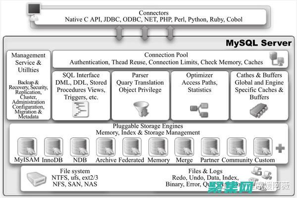 數據庫編程的航海