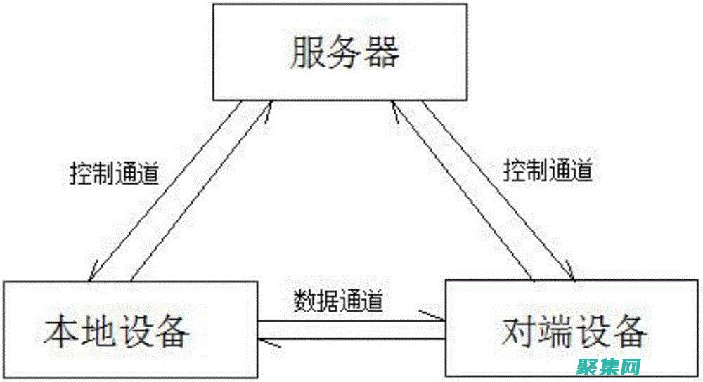 跨平臺socket編程：在各種操作系統中構建網絡應用 (跨平臺socket庫)