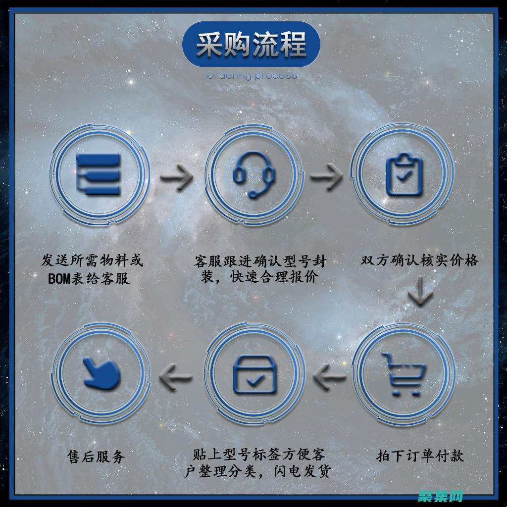 掌握下一代語言的奧秘