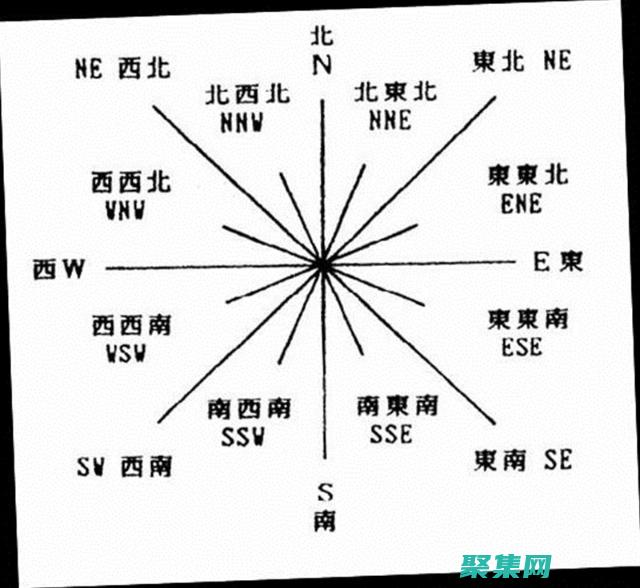 全方位網站程序下載平臺，為您提供全面選擇 (全方位網站程序設計)