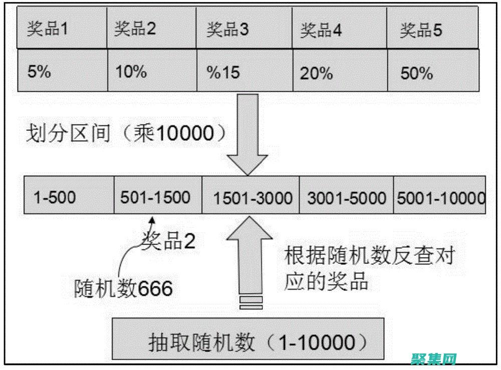 掌握隨機抽獎程序的藝術：一步一步指南 (掌握隨機抽獎技巧)