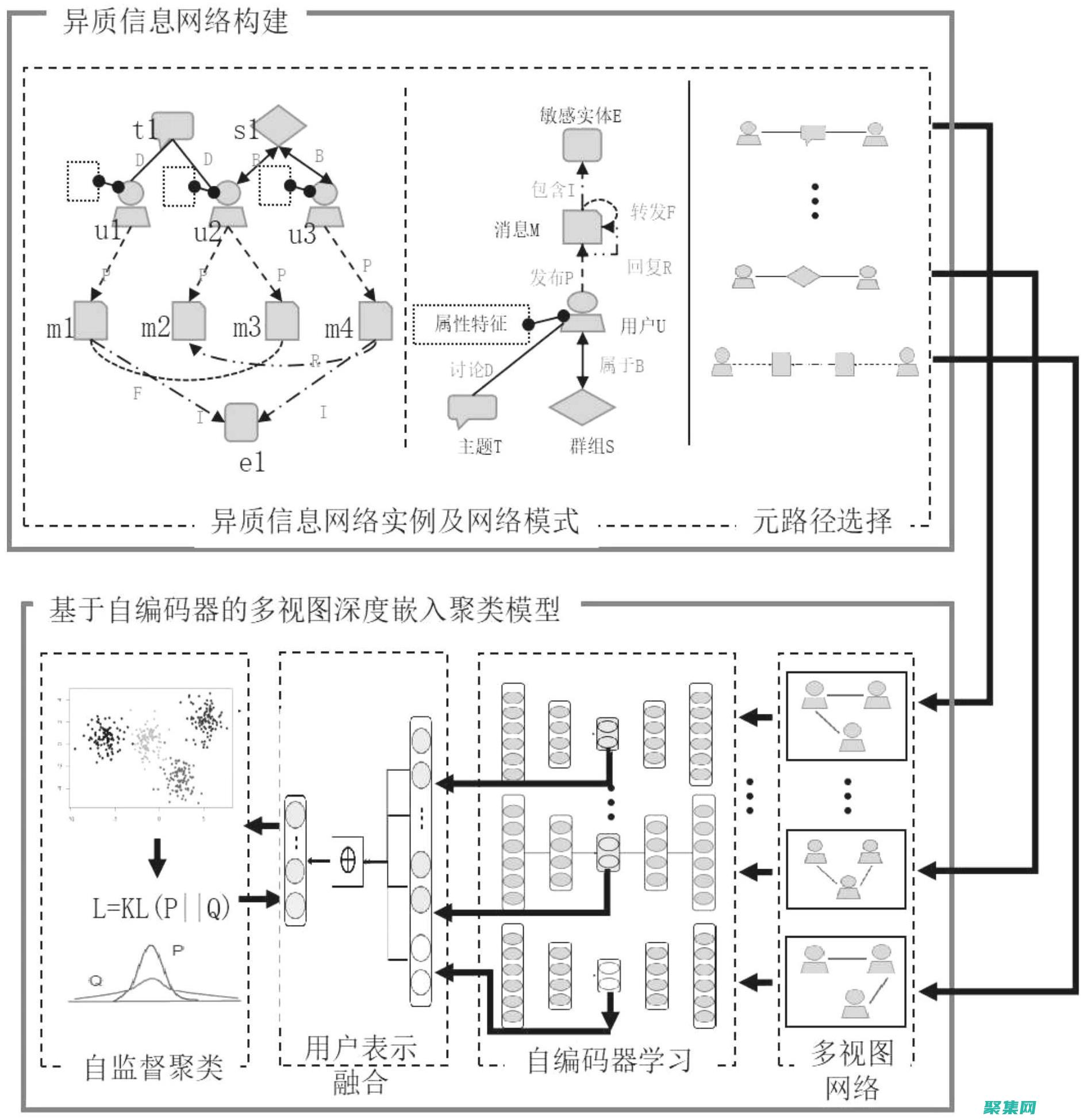 底層原理和常見挑戰