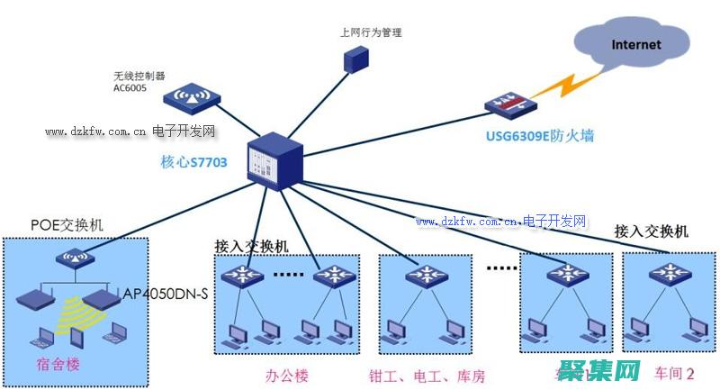 網絡編程優化：提高性能、可靠性和安全性 (網絡編程優化軟件)