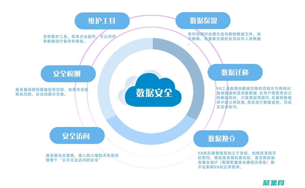 數據庫安全：保護數據資產免受未經授權的訪問和破壞 (數據庫安全審計系統)