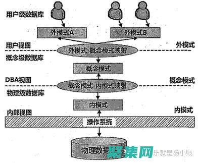 數據庫系統