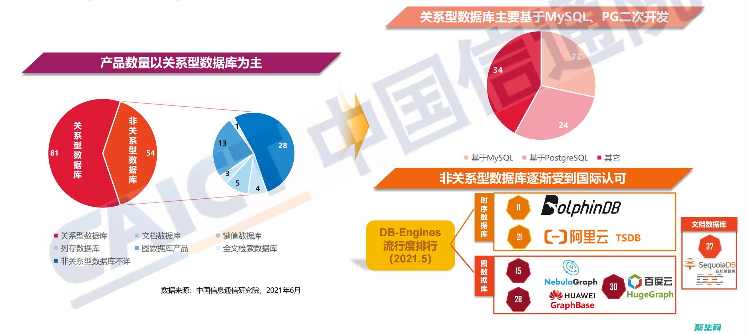 數據庫趨勢：探索塑造數據管理未來的創新技術 (數據庫趨勢分析)
