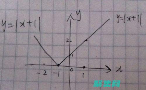 從基礎概念到應用