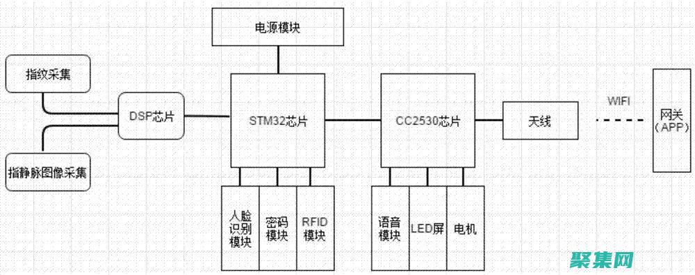解鎖編程知識寶庫：不容錯過的電子書集合 (解編程題的軟件)