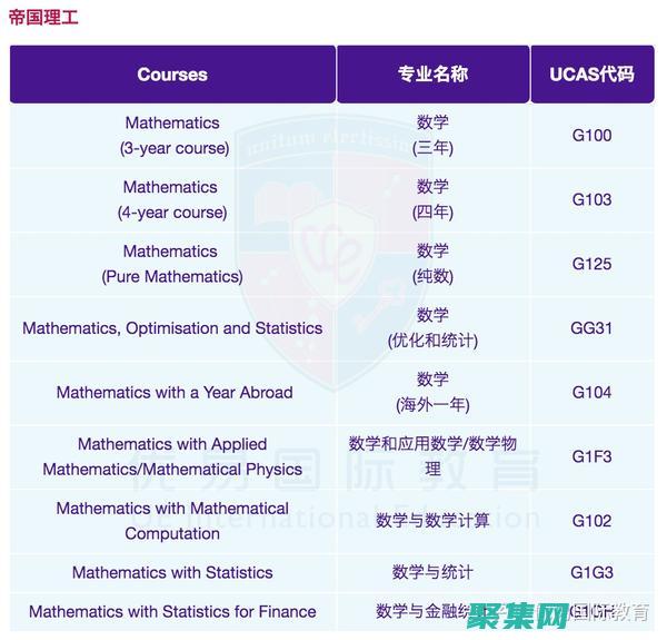 掌握 MATLAB 對數函數的各種應用 (掌握matlab)