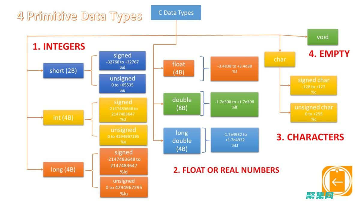 高效解決編程問題的核心技能