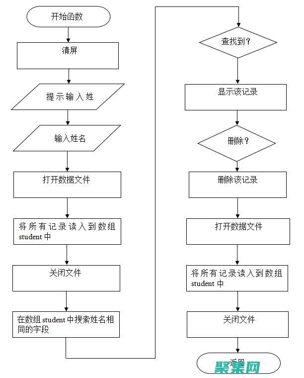 C 語言項目實踐：通過實際案例應用 C 語言知識 (C語言項目實戰)