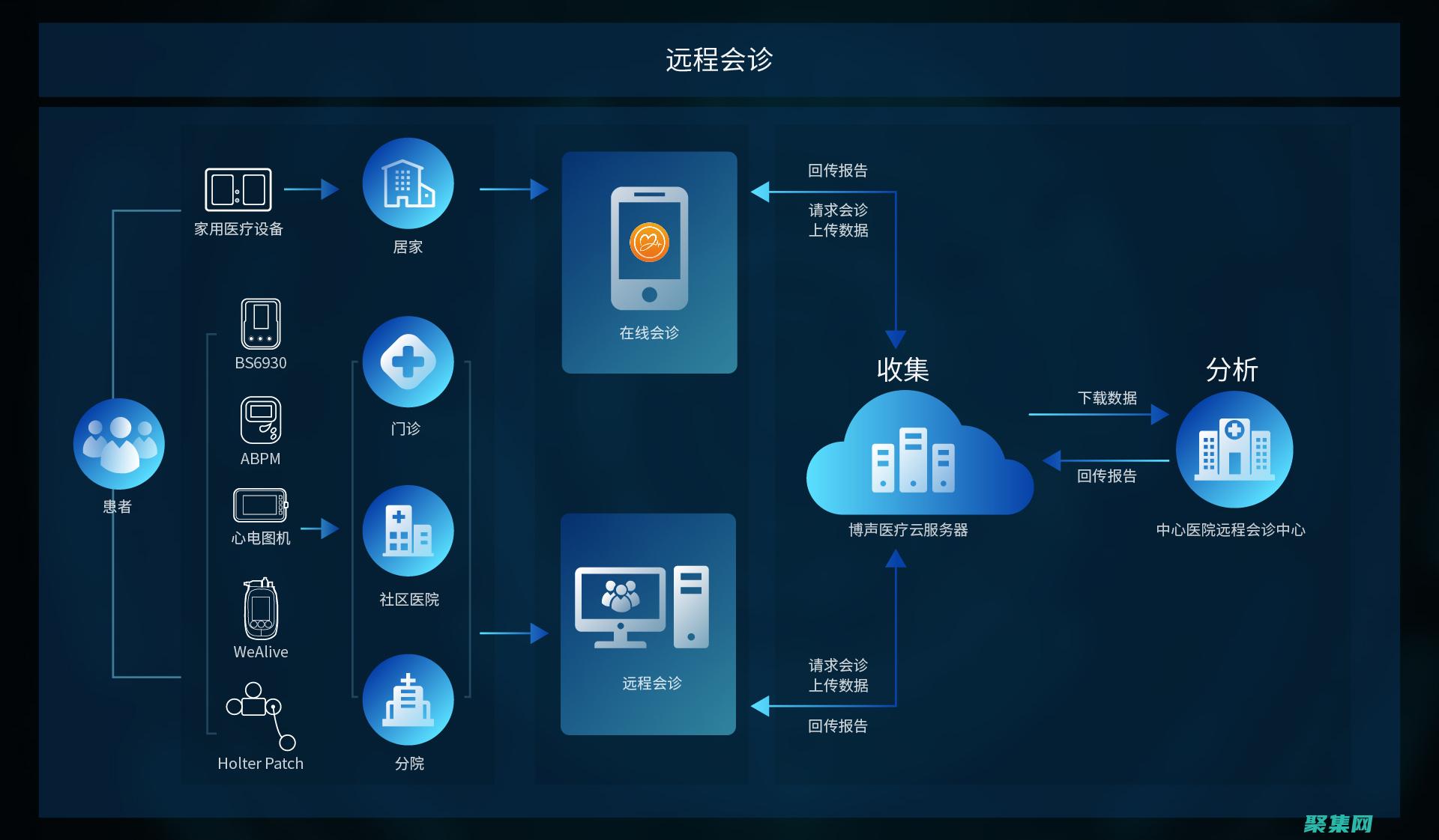 提升數據庫服務器效率的全面配置策略 (提升數據庫服務器性能的措施)