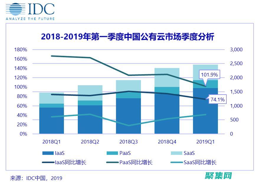 云計算編程：駕馭 AWS、Azure 和 GCP 的力量 (云計算編程模型)