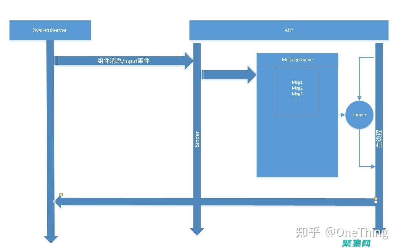 獲取Android源代碼：您可以在Android官方網站上找到Android源代碼。下載最新版本并將其解壓縮到計算機上。 (獲取android/data權限)