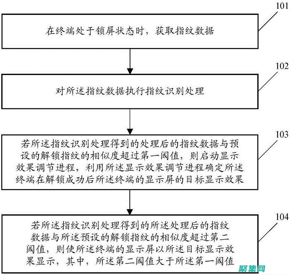 解鎖中級程序員的潛能：進階技術和最佳實踐 (解鎖中級程序是什么)