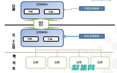 軟件架構的藝術：為中級程序員打造可擴展、可維護的系統 (軟件架構的藝術)