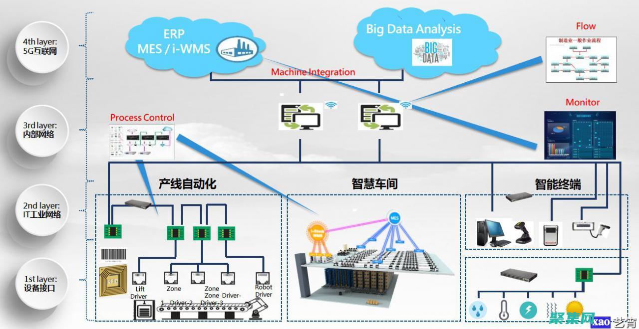 為中級程序員打造可擴展
