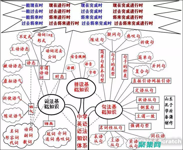 能夠指導和培養初級工程師(培養指導能力)