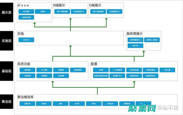 能夠業務的