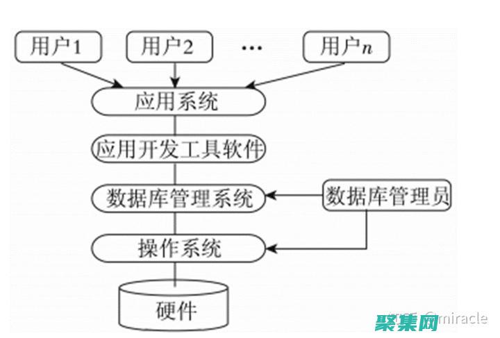 掌握數據庫設計的奧秘：探索前沿工具 (掌握數據庫設計流程)