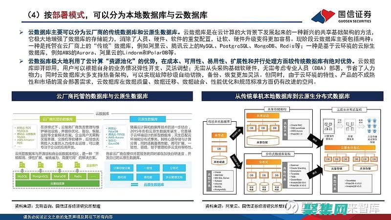 推動數據庫設計的創新：探索尖端的工具 (推動數據庫設計的措施)