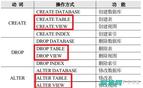 釋放數據庫設計的可能性：揭秘強大的工具 (釋放數據庫設置方法)