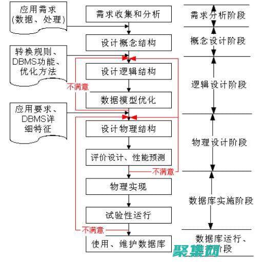 體驗變革性的工具