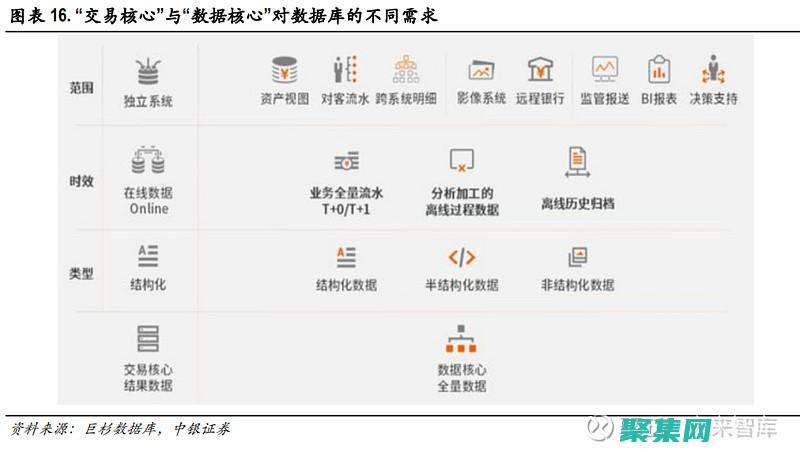 數據庫超限如何解決