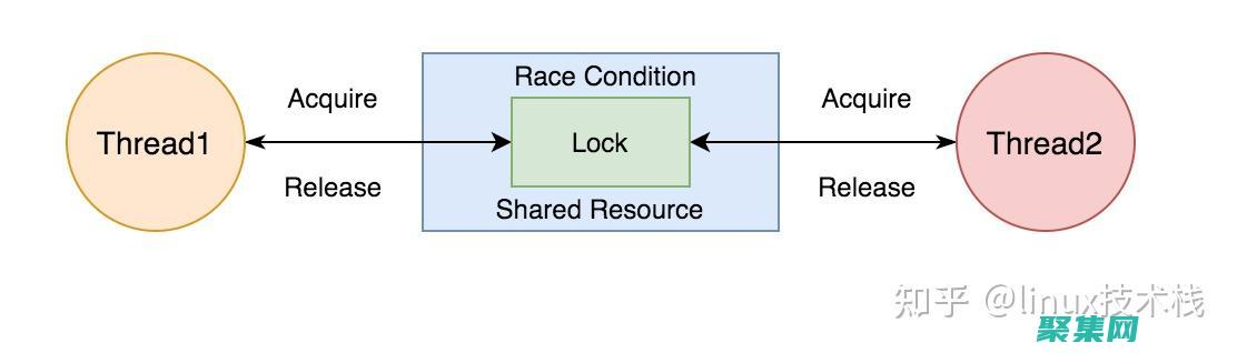 調試器和代碼優化