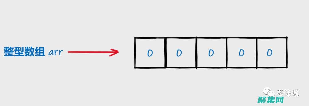 Java 從入門到精通：逐步掌握編程的基礎 (java從入門到精通第五版)