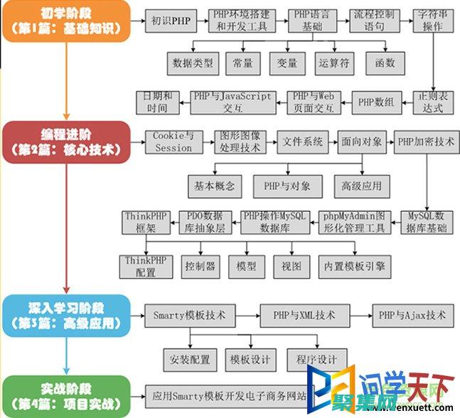 PHP 與 Windows：構建強大 web應用程序的終極組合