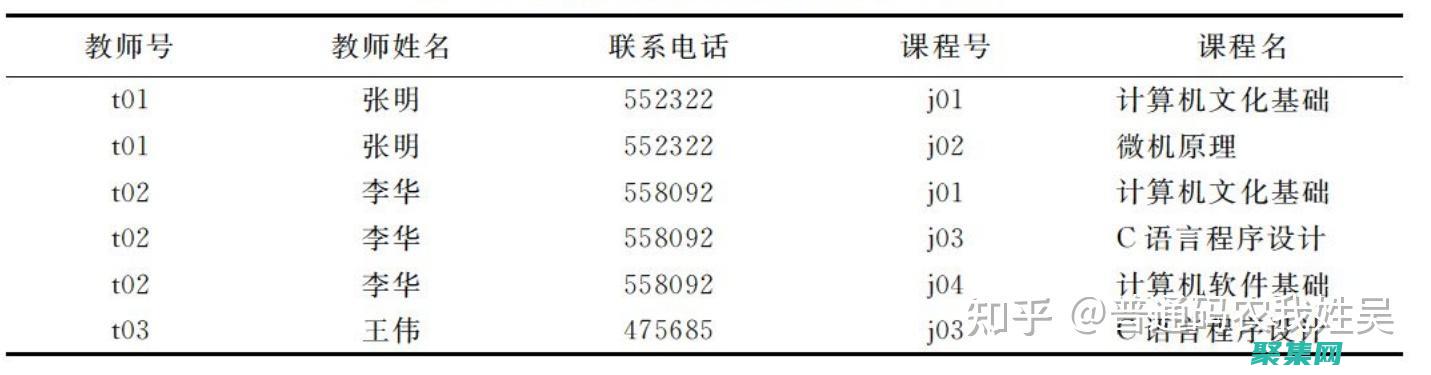 選擇適合您需求的數據模型