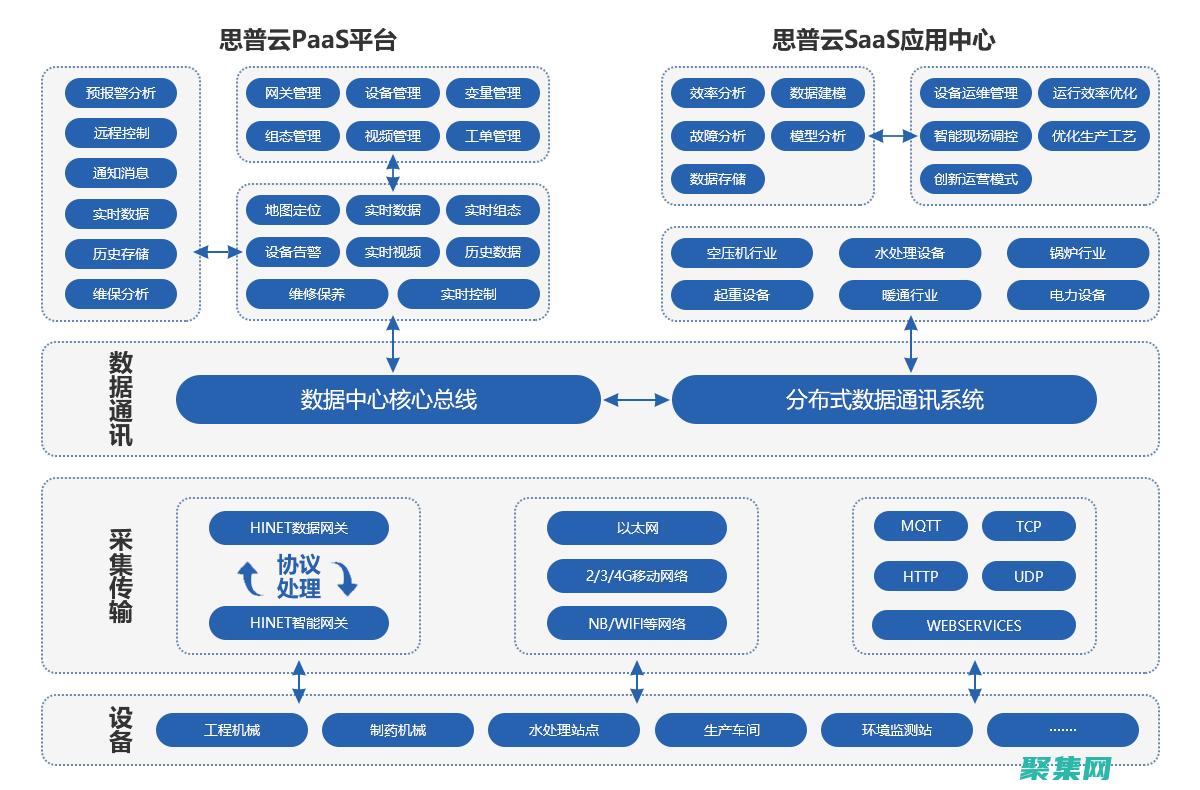 數據存儲架構：選擇正確的模型以滿足業務需求 (數據存儲架構與技術)