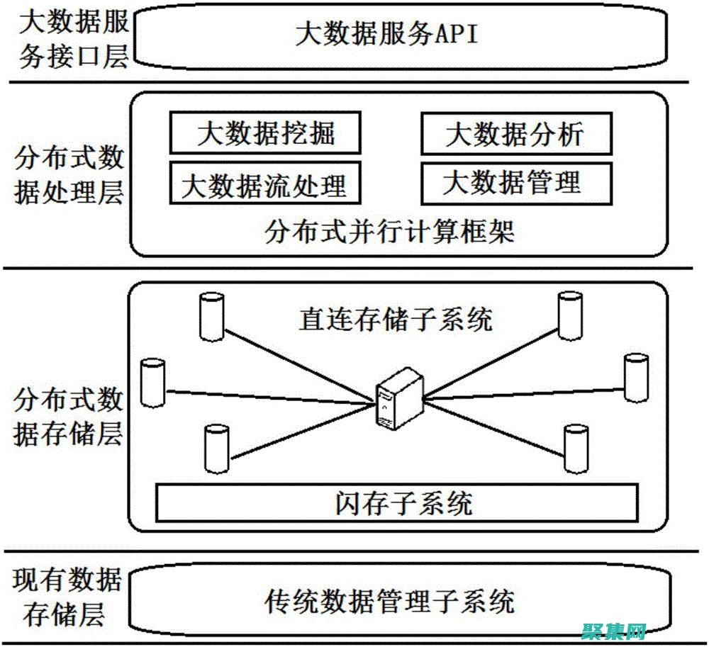 探索不同的選項以實現最佳性能