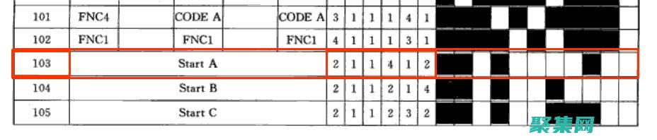 消除手工編碼的重復性