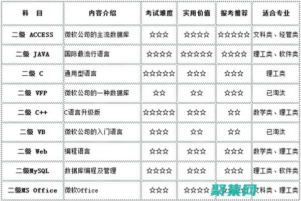 踏上二級 C 語言上機軟件的冒險之旅：發現編程的強大功能 (二級c語言要學多久)
