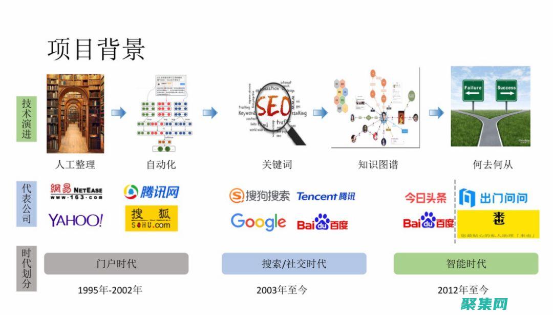 網絡是什么意思