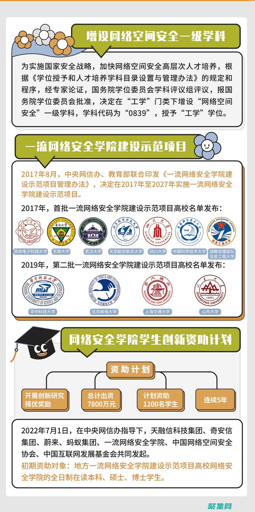 網絡安全威脅與蜘蛛程序：理解和應對網絡爬蟲帶來的風險 (網絡安全威脅主要包括)