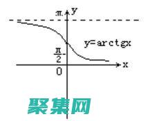 余切函數: 定義、性質和幾何解釋 (余切函數定義域)