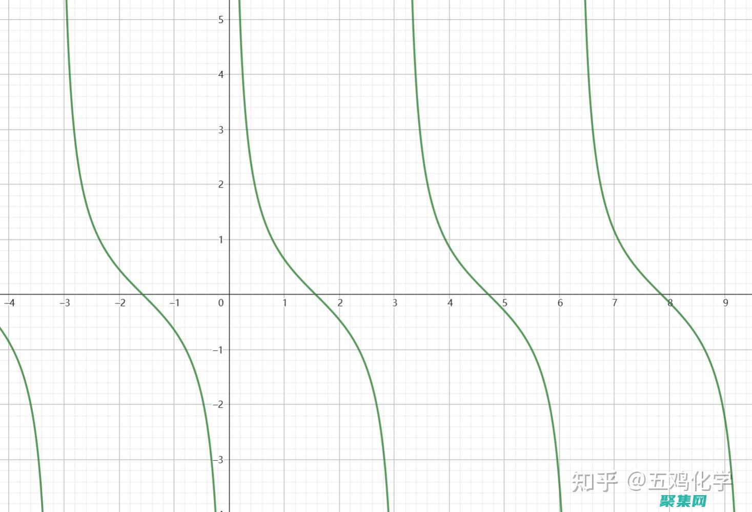 角度和距離的計算