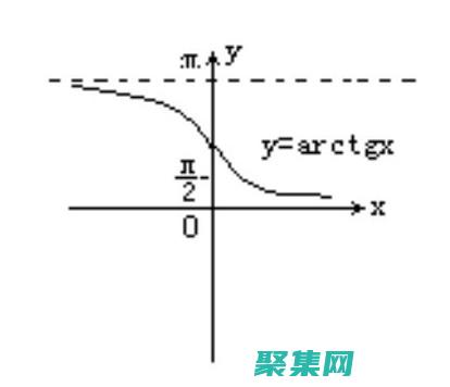 余切函數在電氣工程中的應用: 阻抗和電抗的分析 (余切函數在電腦怎么打)