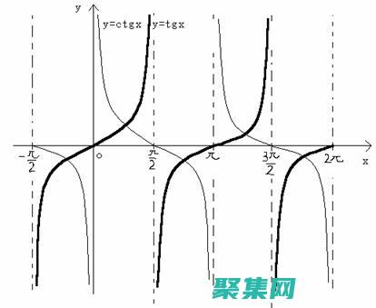 余切函數在計算機圖形學中的