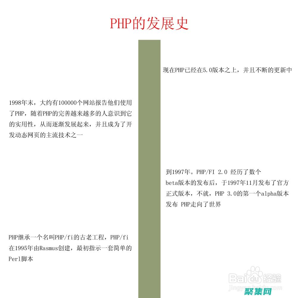 揭秘PHP商城系統的秘密：構建高效在線商店 (php做商城會不安全嗎)