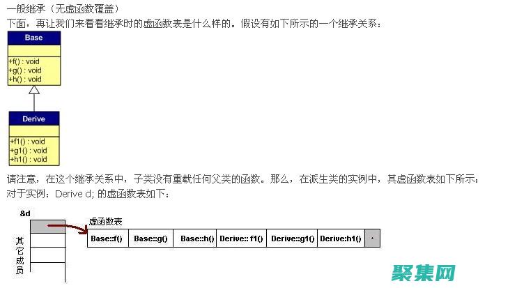 特性和最佳實踐